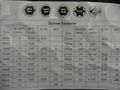 12pc 1 4 Dr Penta-metric Socket Set 