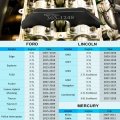 Betooll Camshaft Holding Tool Timing Kit Alignment Holder Compatible With 3-1248 303-1530 Ford 3 5l 3 7l 4v Cylinder Head Screw
