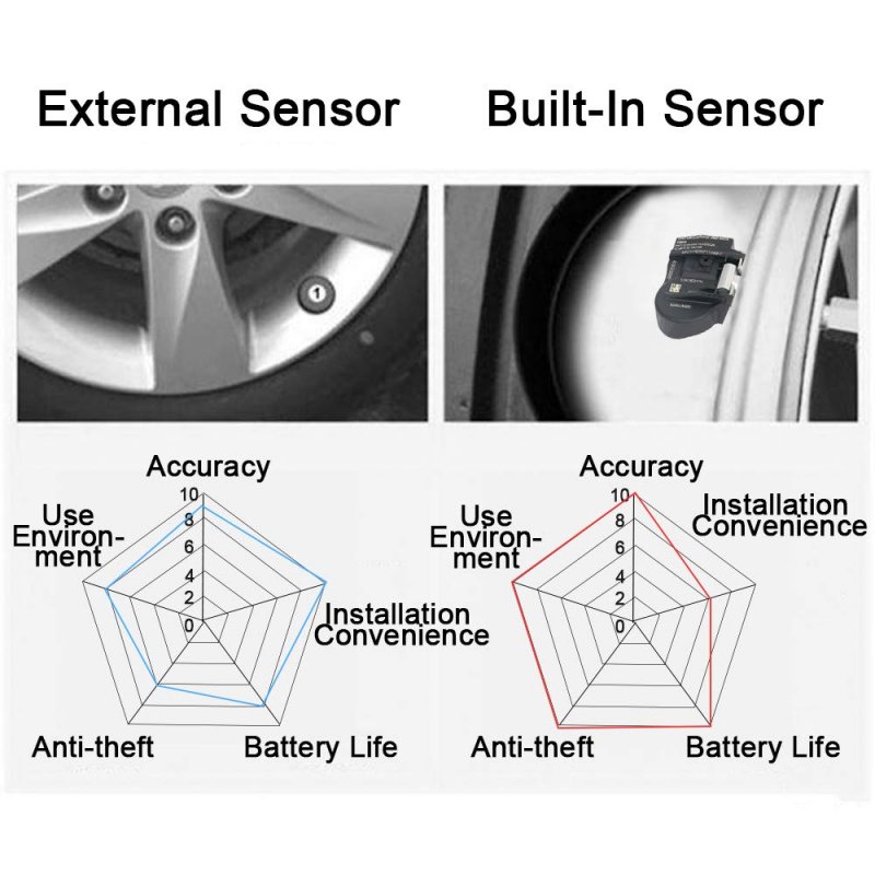 Programmed Tire Pressure Monitoring System Sensor Tpms 315mhz 4pcs For Hyundai Accent Elantra Equus Genesis Coupe Santa Fe