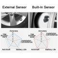Programmed Tire Pressure Monitoring System Sensor Tpms 315mhz 4pcs For Hyundai Accent Elantra Equus Genesis Coupe Santa Fe