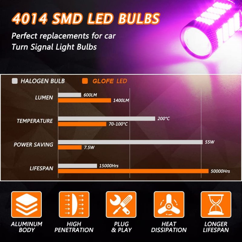 High Power 92smd Led Bulbs 14000k Pink Purple 1157 2057 2357 7528 Bay15d Brake Center Stop Drl Tail Daytime Running Light Bulb