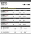 Front Right Passenger Side Cv Axle Assembly Compatible With 2007-2009 Hyundai Santa Fe