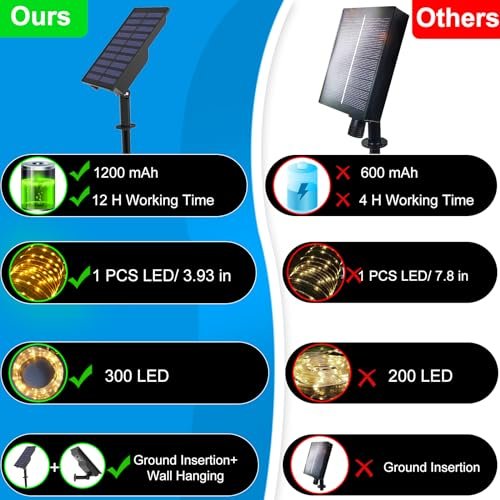 300 Led Solar Rope Lights Outdoor 99 Ft Waterproof Fairy String With 8 Modes For Garden Fence And Patio Decor White