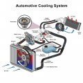 X Autohaux 25500-23001 Engine Coolant Thermostat Housing Assembly For Hyundai Tucson 2005-2015 Sonata Elantra Accent