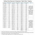 Uxcell Straight Flute Taps M22 X 2 5 Metric Left Hand Titanium Coated M35 Cobalt High Speed Steel Machine Tapping Screw Thread