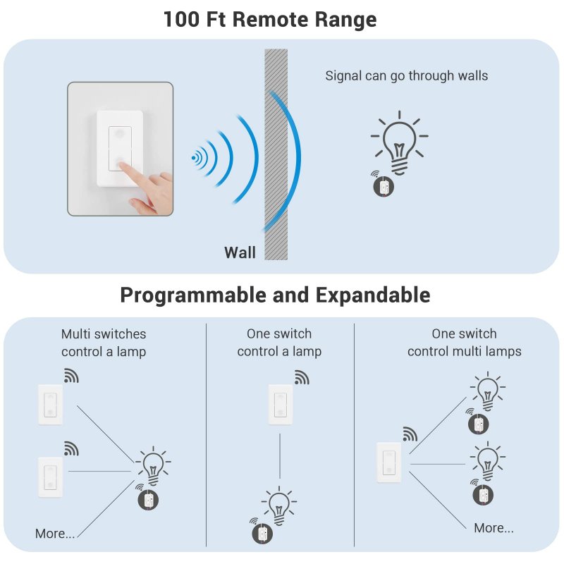 Dewenwils Wireless Wall Light Switch Kit No Wifi Needed Remote Control For Small Appliance Lamps Lighting Fixture In-wall