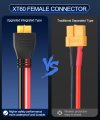 Electop 10awg Sae To Xt60 Connector Extension Cable Plug Female Adapter Charger Solar Panel Kit For Generator Portable Power