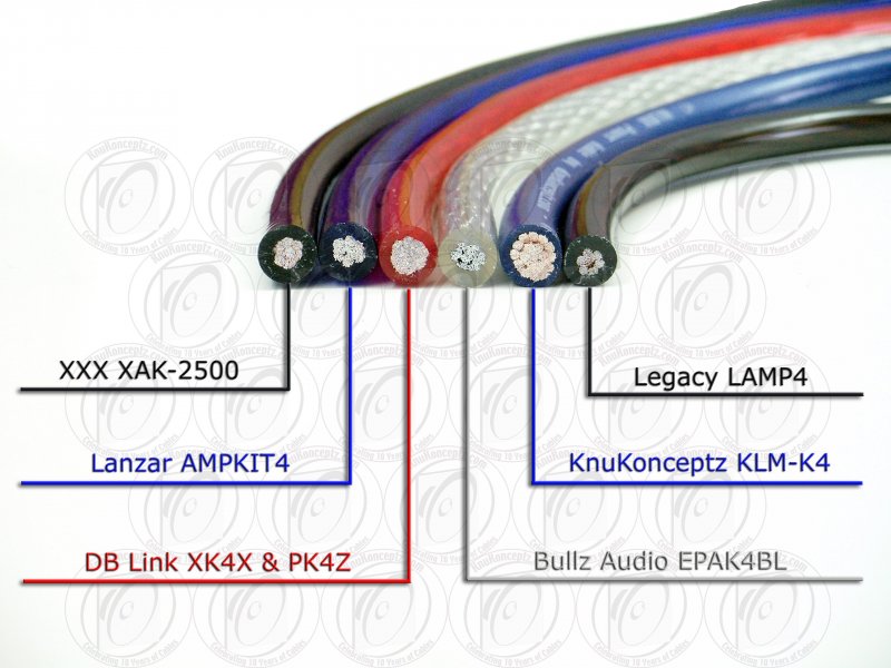 Knukonceptz Kca Kandy Kable Neon Blue 4 Gauge Power Wire Sold In 10 Foot Increments