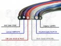 Knukonceptz Kca Kandy Kable Neon Blue 4 Gauge Power Wire Sold In 10 Foot Increments