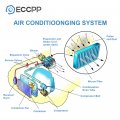 Aintier Aluminum Condenser For 2018 Volkswagen Tiguan