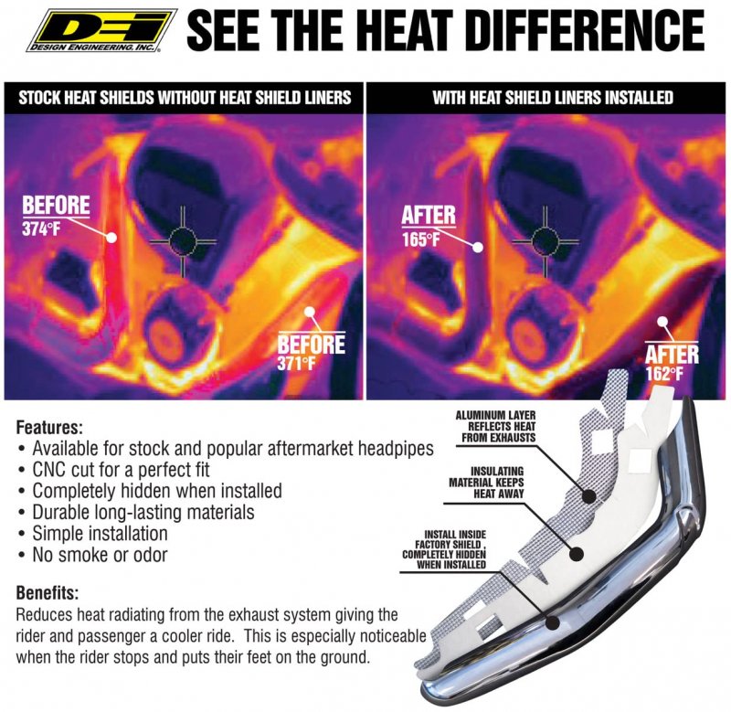 Design Engineering 901068 Heat Shield Liner Kit For Triumph Scrambler 1200 Xe Xc 2022