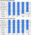 High Torque Gear Motor Jgb37-520 Dc 12v Smart Car Wheel Coupling Bracket Kit Color 30rpm-6v
